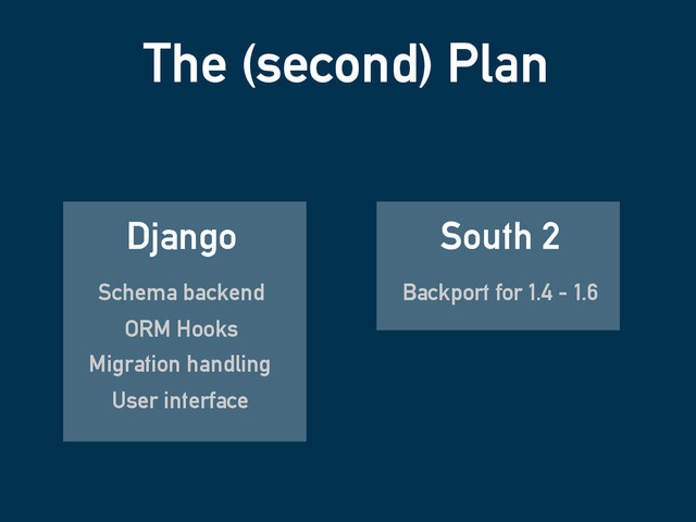 The (second) Plan
Django
Schema backend
ORM Hooks
South 2
Migration handling
User interface
Backport for 1.4 - 1.6

