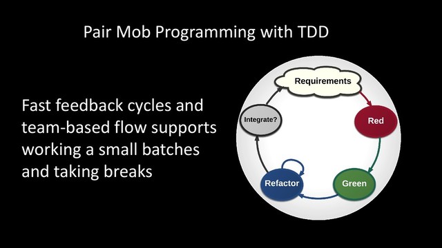 Pair Mob Programming with TDD
Fast feedback cycles and
team-based flow supports
working a small batches
and taking breaks
