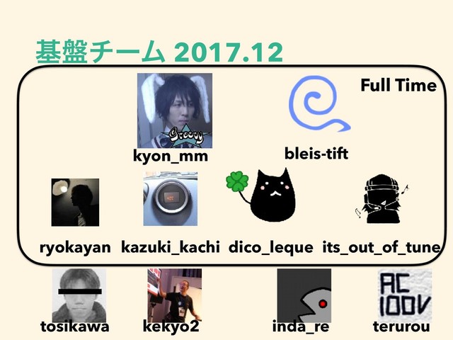 ج൫νʔϜ 2017.12
Full Time
bleis-tift
kyon_mm
its_out_of_tune
dico_leque
kazuki_kachi
tosikawa kekyo2 inda_re terurou
ryokayan
