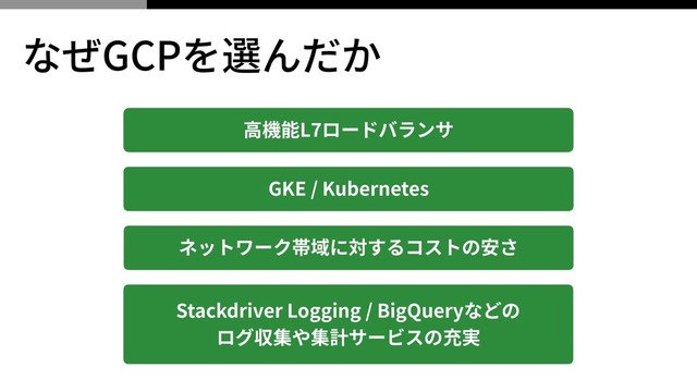なぜGCPを選んだか
⾼機能L ロードバランサ
Stackdriver Logging / BigQueryなどの 
ログ収集や集計サービスの充実
ネットワーク帯域に対するコストの安さ
GKE / Kubernetes
