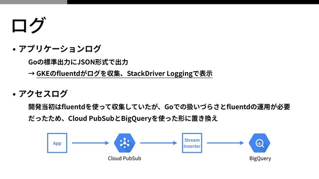 ログ
• アプリケーションログ
Goの標準出⼒にJSON形式で出⼒
→ GKEのﬂuentdがログを収集、StackDriver Loggingで表⽰
• アクセスログ
開発当初はﬂuentdを使って収集していたが、Goでの扱いづらさとﬂuentdの運⽤が必要
だったため、Cloud PubSubとBigQueryを使った形に置き換え
Cloud PubSub BigQuery
App
Stream
Inserter
