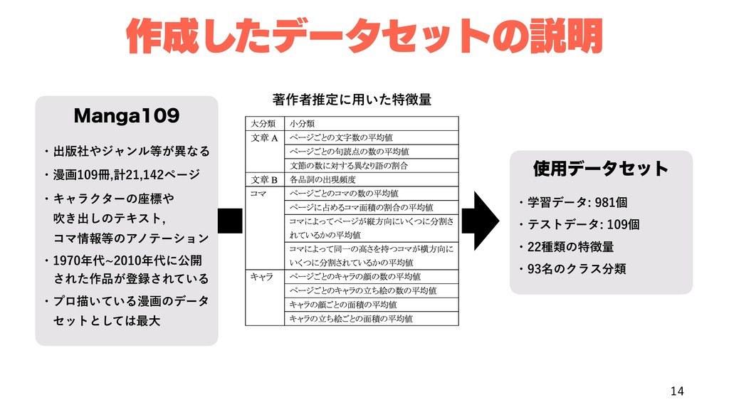 漫画を定量化する試み Speaker Deck