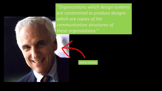 “Organizations which design systems
are constrained to produce designs
which are copies of the
communication structures of
these organizations.”
Melvin Conway
