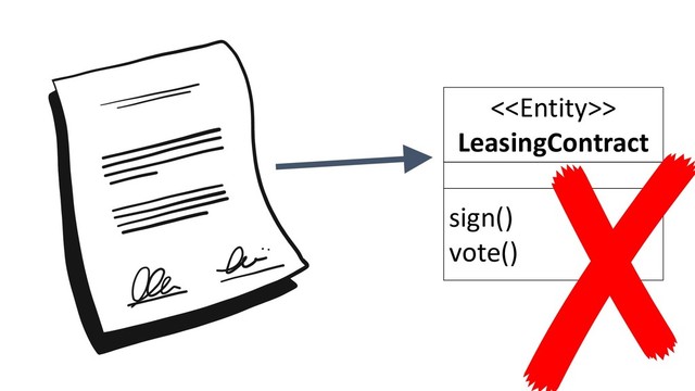 <>
LeasingContract
sign()
vote()
✘
