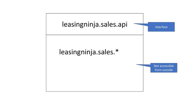leasingninja.sales.api
leasingninja.sales.*
Interface
Not accessible
from outside
