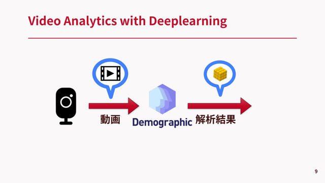 Video Analytics with Deeplearning
9
動画 解析結果
