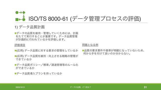 ISO/TS 8000-61 (σʔλ؅ཧϓϩηεͷධՁ)
1) σʔλ඼࣭ܭը
nσʔλͷ඼࣭Λҡ࣋ɾ؅ཧ͍ͯͨ͘͠Ίʹ͸ɺܭը
Λ࣮ͨͯͯߦ͢Δ͜ͱ͕ॏཁͰ͢ɻσʔλ඼࣭؅ཧ
͕ܭըతʹߦΘΕ͍ͯΔ͔ΛධՁ͠·͢ɻ
ධՁ߲໨
n(Ԡ༻) σʔλ඼࣭ʹର͢Δཁٻͷ؅ཧΛ͍ͯ͠Δ͔
n(Ԡ༻) σʔλ඼࣭Λҡ࣋ɾ޲্ͤ͞Δઓུͷ؅ཧ͕
Ͱ͖͍ͯΔ͔
nσʔλ඼࣭ϙϦγʔʗඪ४ʗௐୡ؅ཧ౳ͷϧʔϧԽ
͕Ͱ͖͍ͯΔ͔
nσʔλ඼࣭ಋೖϓϥϯΛ͍࣋ͬͯΔ͔
໰୊ͱͳΔྫ
n඼࣭ͷཁٻཁ݅΍ج४͕໌֬ʹͳ͍ͬͯͳ͍ͨΊɺ
Կ͔ΒखΛ෇͚ͯྑ͍ͷ͔෼͔Βͳ͍ɻ
2020/10/13 σʔλͷ඼࣭ɺͲ͏ଌΔʁ 31
