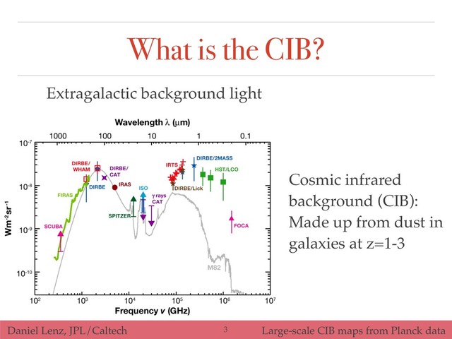 Daniel Lenz, JPL/Caltech Large-scale CIB maps from Planck data
What is the CIB?
Cosmic infrared
background (CIB):
Made up from dust in
galaxies at z=1-3
Extragalactic background light
!3
