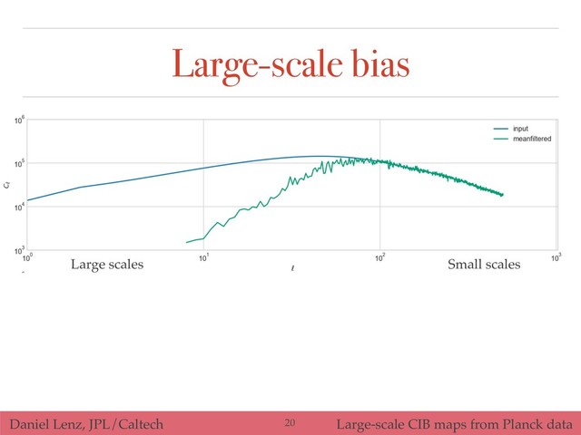 Daniel Lenz, JPL/Caltech Large-scale CIB maps from Planck data
Large-scale bias
!20
Large scales Small scales
