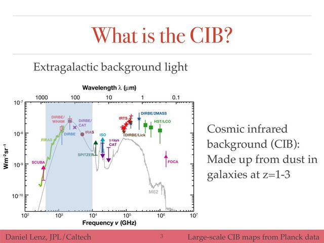 Daniel Lenz, JPL/Caltech Large-scale CIB maps from Planck data
What is the CIB?
Cosmic infrared
background (CIB):
Made up from dust in
galaxies at z=1-3
Extragalactic background light
!3
