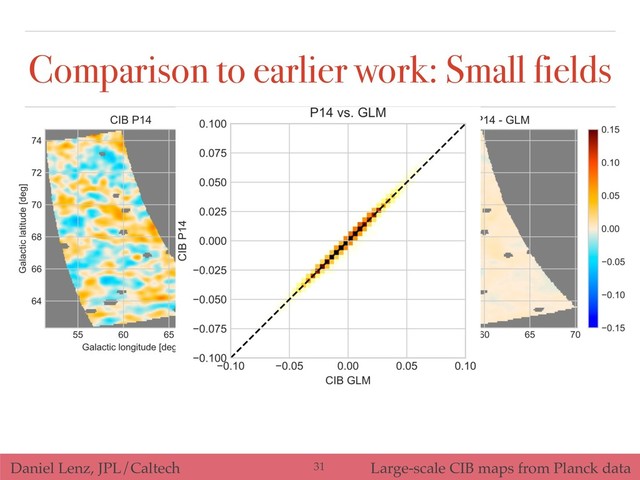 Daniel Lenz, JPL/Caltech Large-scale CIB maps from Planck data
Comparison to earlier work: Small fields
!31
