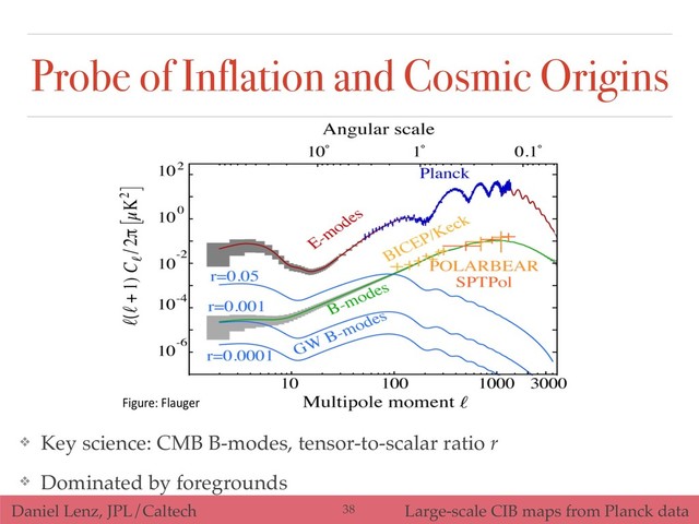 Daniel Lenz, JPL/Caltech Large-scale CIB maps from Planck data
Probe of Inflation and Cosmic Origins
!38
❖ Key science: CMB B-modes, tensor-to-scalar ratio r
❖ Dominated by foregrounds
