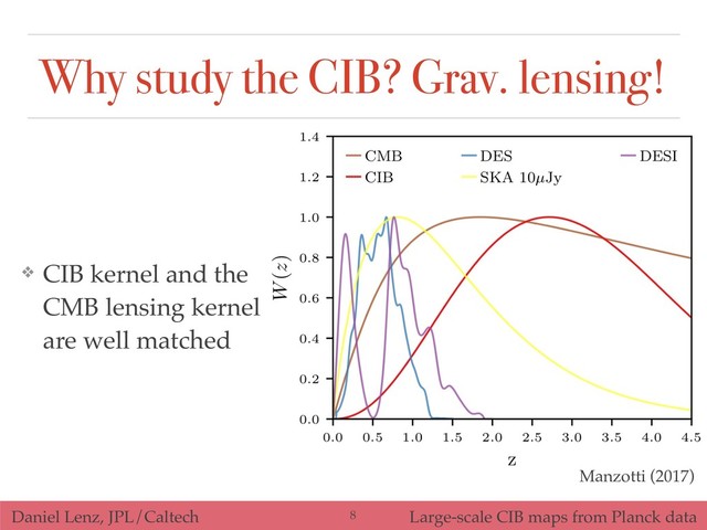 Daniel Lenz, JPL/Caltech Large-scale CIB maps from Planck data
Manzotti (2017)
Why study the CIB? Grav. lensing!
❖ CIB kernel and the
CMB lensing kernel
are well matched
!8
