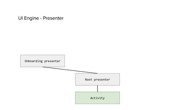UI Engine - Presenter
Root presenter
Onboarding presenter
Activity
