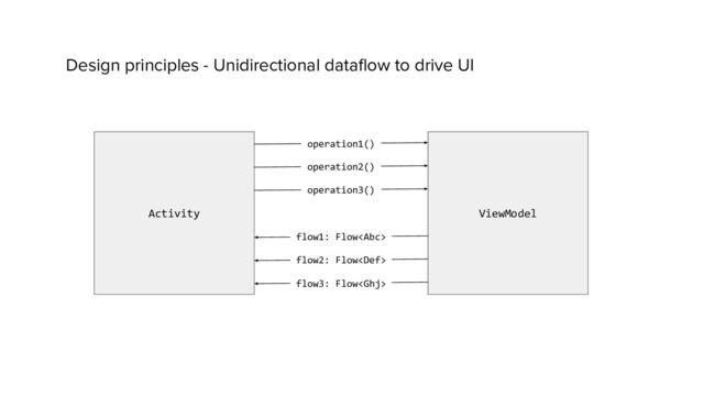 Design principles - Unidirectional dataﬂow to drive UI
ViewModel
Activity
operation1()
operation2()
operation3()
flow1: Flow
flow2: Flow
flow3: Flow
