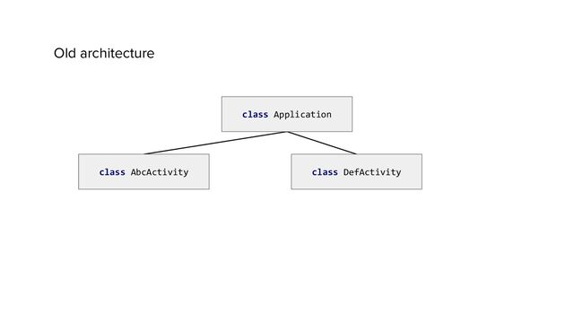Old architecture
class Application
class AbcActivity class DefActivity
