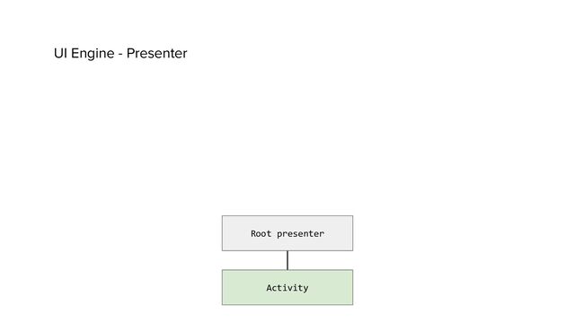 UI Engine - Presenter
Root presenter
Activity
