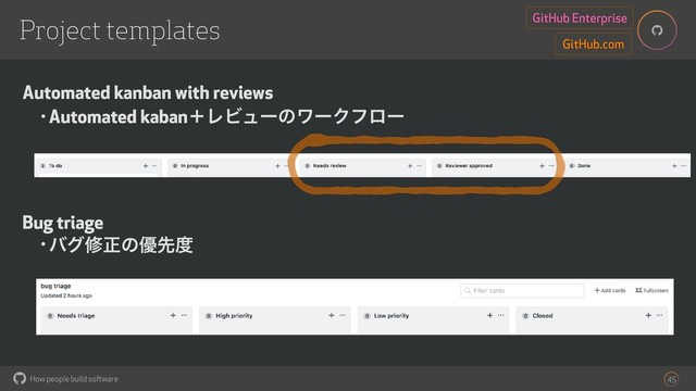 How people build software
!
!
45
Project templates
GitHub.com
GitHub Enterprise
Automated kanban with reviews
• Automated kabanʴϨϏϡʔͷϫʔΫϑϩʔ
Bug triage
• όάमਖ਼ͷ༏ઌ౓
