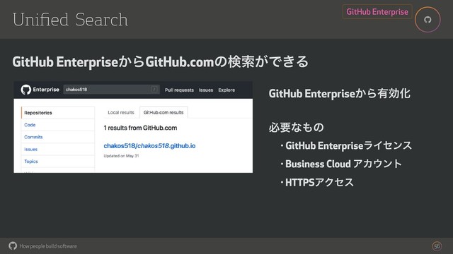 How people build software
!
!
56
Uniﬁed Search GitHub Enterprise
GitHub Enterprise͔Β༗ޮԽ
ඞཁͳ΋ͷ
• GitHub EnterpriseϥΠηϯε
• Business Cloud ΞΧ΢ϯτ
• HTTPSΞΫηε
GitHub Enterprise͔ΒGitHub.comͷݕࡧ͕Ͱ͖Δ
