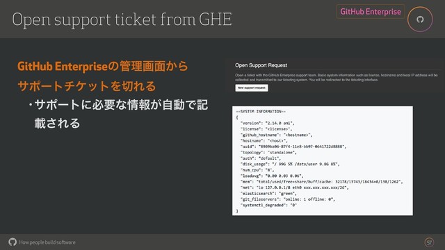 How people build software
!
!
57
Open support ticket from GHE GitHub Enterprise
GitHub Enterpriseͷ؅ཧը໘͔Β
αϙʔτνέοτΛ੾ΕΔ
• αϙʔτʹඞཁͳ৘ใ͕ࣗಈͰه
ࡌ͞ΕΔ
