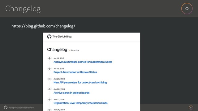 How people build software
!
!
61
Changelog
https://blog.github.com/changelog/
