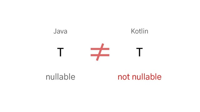 Java Kotlin
T T
nullable not nullable

