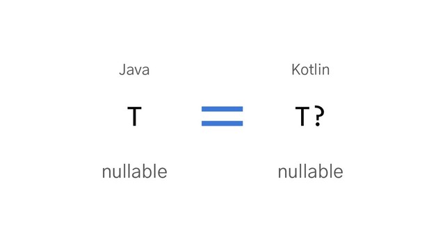 Java Kotlin
T T?
nullable nullable
