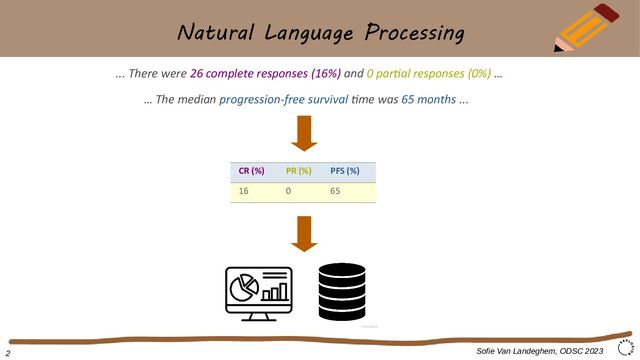 Natural Language Processing
... There were 26 complete responses (16%) and 0 partial responses (0%) …
… The median progression-free survival time was 65 months ...
CR (%) PR (%) PFS (%)
16 0 65
Sofie Van Landeghem, ODSC 2023
2
