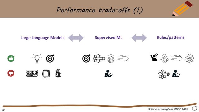 Performance trade-offs (1)
Sofie Van Landeghem, ODSC 2023
Rules/patterns
Supervised ML
Large Language Models
32
