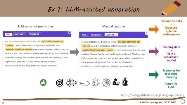 Ex 1: LLM-assisted annotation
Sofie Van Landeghem, ODSC 2023
LLM zero-shot predictions
https://prodigy.ai/features/large-language-models
Manual curation
Evaluation data
-
Measure
pipeline
performance
Training data
-
Train a
supervised
model
35
Examples for
few-shot
learning
-
Tune the
LLM
