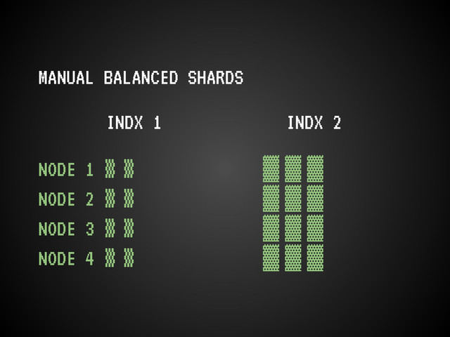 MANUAL BALANCED SHARDS
INDX 1 INDX 2
NODE 1 ▒ ▒ ▓ ▓ ▓
NODE 2 ▒ ▒ ▓ ▓ ▓
NODE 3 ▒ ▒ ▓ ▓ ▓
NODE 4 ▒ ▒ ▓ ▓ ▓
