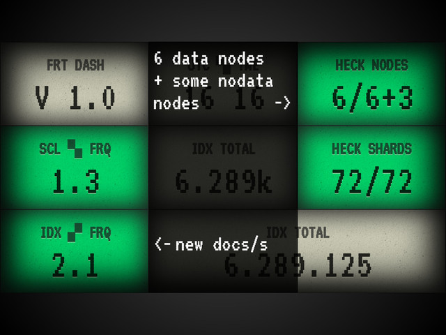 6 data nodes
+ some nodata
nodes ->
<- new docs/s
