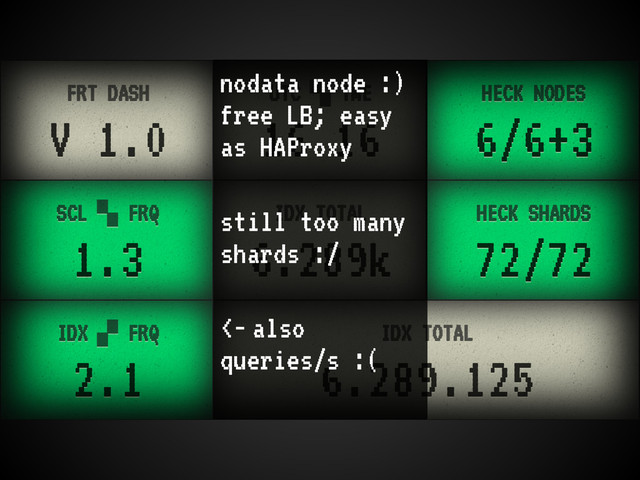 nodata node :)
free LB; easy
as HAProxy
still too many
shards :/
<- also
queries/s :(
