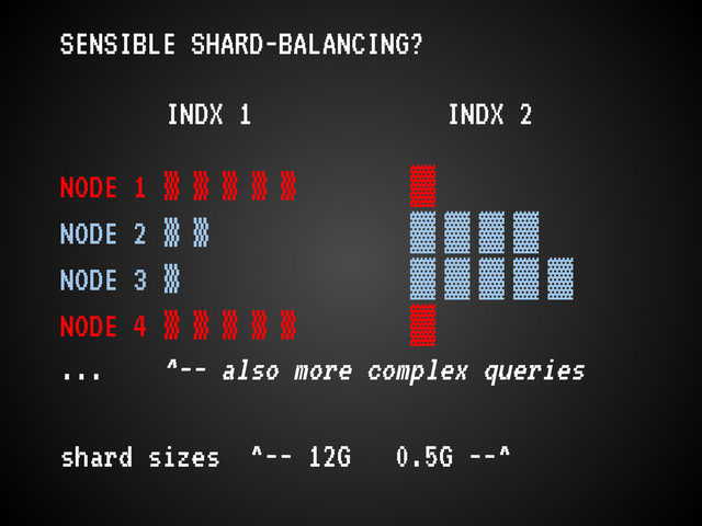 SENSIBLE SHARD-BALANCING?
INDX 1 INDX 2
NODE 1 ▒ ▒ ▒ ▒ ▒ ▓
NODE 2 ▒ ▒ ▓ ▓ ▓ ▓
NODE 3 ▒ ▓ ▓ ▓ ▓ ▓
NODE 4 ▒ ▒ ▒ ▒ ▒ ▓
... ^-- also more complex queries
shard sizes ^-- 12G 0.5G --^
