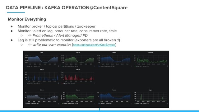 DATA PIPELINE : KAFKA OPERATION@ContentSquare
Monitor Everything
● Monitor broker / topics/ partitions / zookeeper
● Monitor : alert on lag, producer rate, consummer rate, stale
○ => Prometheus / Alert Manager/ PD
● Lag is still problematic to monitor (exporters are all broken :/)
○ => write our own exporter (https://github.com/ut0mt8/yakle)
