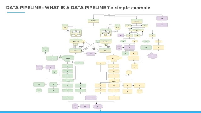 DATA PIPELINE : WHAT IS A DATA PIPELINE ? a simple example
