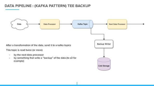 DATA PIPELINE : (KAFKA PATTERN) TEE BACKUP
After a transformation of the data, send it to a kafka topics
This topic is read twice (or more)
- by the next data processor
- by something that write a “backup” of the data (to s3 for
example)
