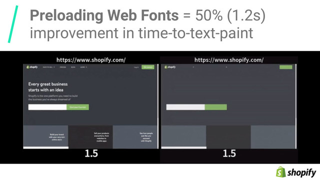 Preloading Web Fonts = 50% (1.2s)
improvement in time-to-text-paint
