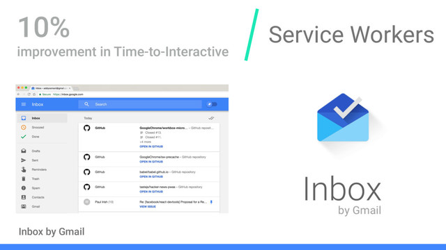 Service Workers
Inbox by Gmail
10%
improvement in Time-to-Interactive
