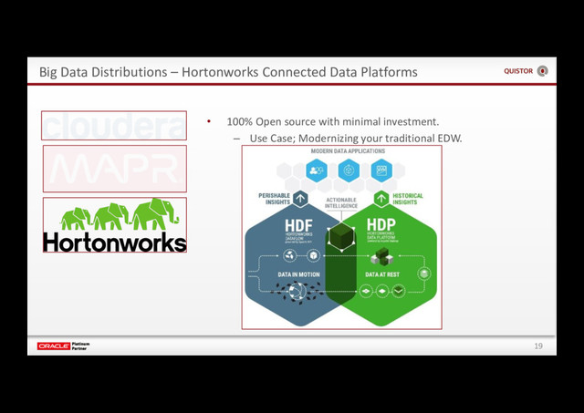 19
Big Data Distributions – Hortonworks Connected Data Platforms
• 100% Open source with minimal investment.
– Use Case; Modernizing your traditional EDW.
