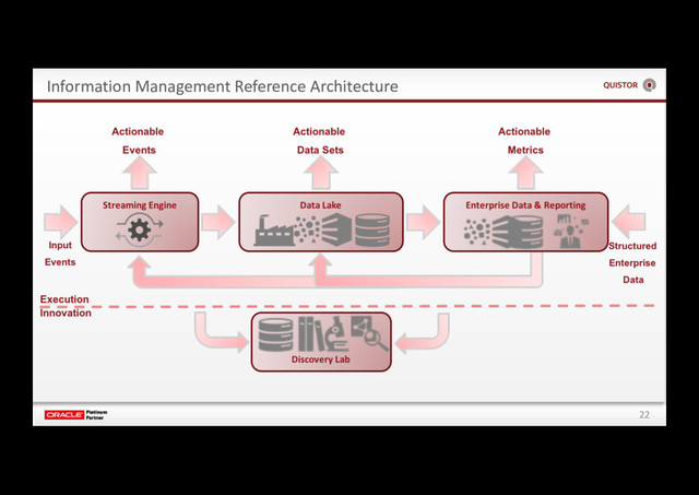 22
Information Management Reference Architecture
