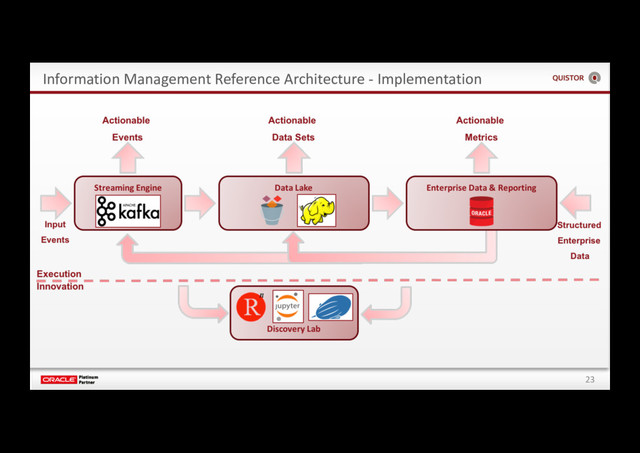 23
Information Management Reference Architecture - Implementation
