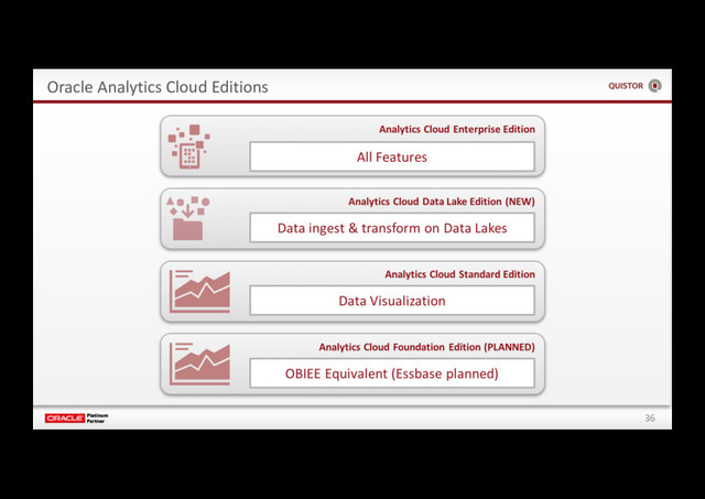36
Oracle Analytics Cloud Editions
