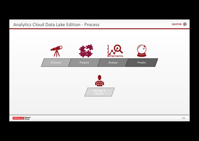 39
Analytics Cloud Data Lake Edition - Process
Discover Prepare Analyze Predict
