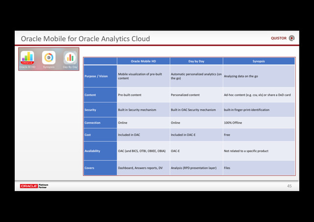 45
Oracle Mobile for Oracle Analytics Cloud
