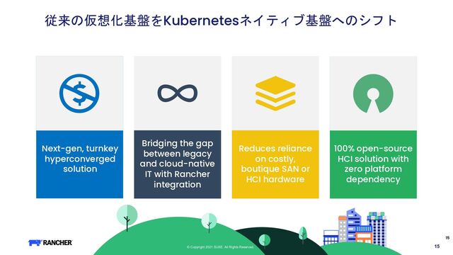 15
© Copyright 2021 SUSE. All Rights Reserved.
従来の仮想化基盤をKubernetesネイティブ基盤へのシフト
15
Next-gen, turnkey
hyperconverged
solution
Bridging the gap
between legacy
and cloud-native
IT with Rancher
integration
Reduces reliance
on costly,
boutique SAN or
HCI hardware
100% open-source
HCI solution with
zero platform
dependency
