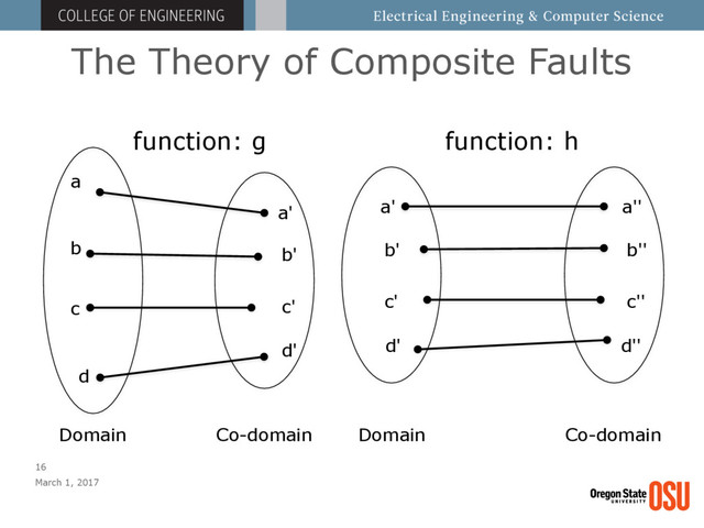The Theory of Composite Faults
March 1, 2017
16
function: h
function: g
a
b
c
d
a'
b'
c'
d'
a'
b'
c'
d'
a''
b''
c''
d''
Domain Co-domain Domain Co-domain
