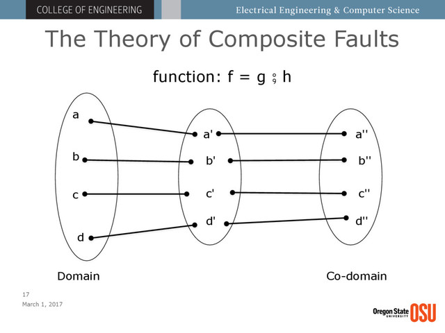 The Theory of Composite Faults
March 1, 2017
17
function: f = g ⨾ h
a
b
c
d
a'
b'
c'
d'
a''
b''
c''
d''
Domain Co-domain
