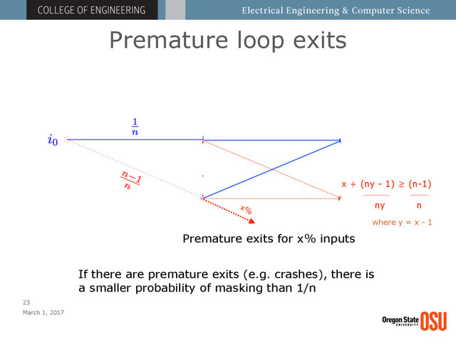 Premature loop exits
March 1, 2017
25
If there are premature exits (e.g. crashes), there is
a smaller probability of masking than 1/n
Premature exits for x% inputs
x + (ny - 1) ≥ (n-1)
_______ _____
ny n
x%
where y = x - 1

