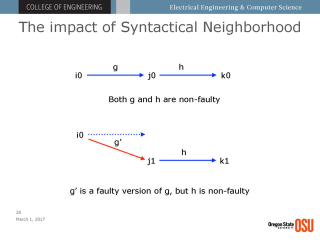 The impact of Syntactical Neighborhood
March 1, 2017
26
g h
i0 j0 k0
g’
h
i0
j1 k1
Both g and h are non-faulty
g’ is a faulty version of g, but h is non-faulty
